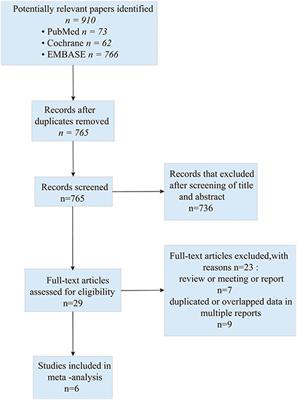 Effectiveness of Lomustine Combined With Bevacizumab in Glioblastoma: A Meta-Analysis